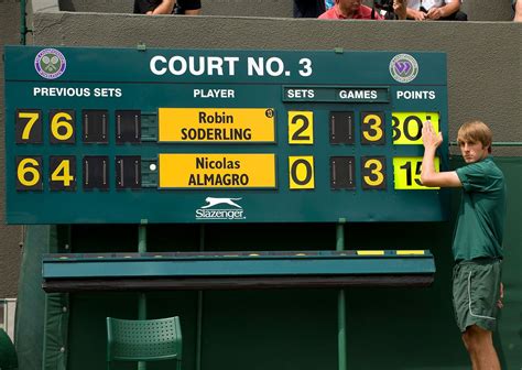 current tennis results|Scores .
